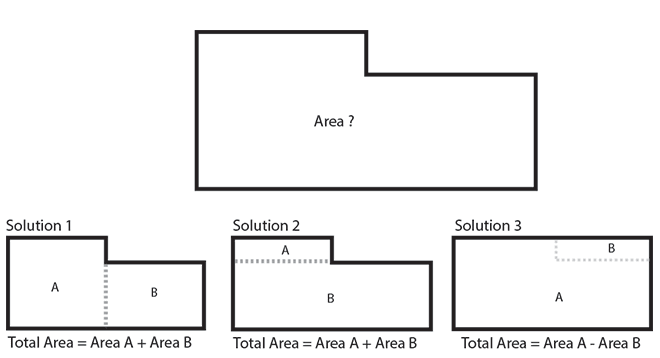 Calculating the area of a room. Diagram to show how to calculate the area of an odd shaped room.
