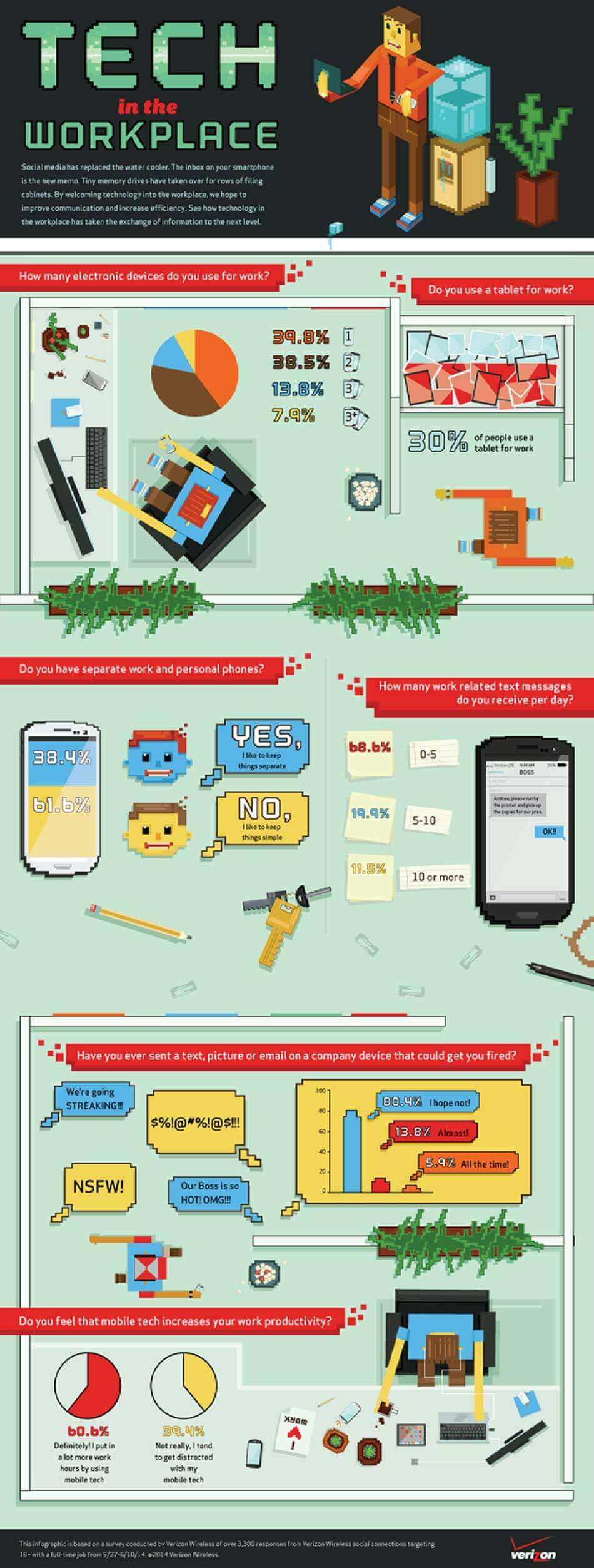 Tech in the Workplace - Infographic Tech in the Workplace. Social media has replaced the water cooler. The inbox on your smartphone is the new memo. Tiny memory drives have taken over from rows of filing cabinets. By welcoming technology into the workplace, we hope to improve communication and increase efficiency. See how technology in the workplace has taken the exchange of information to the next level.