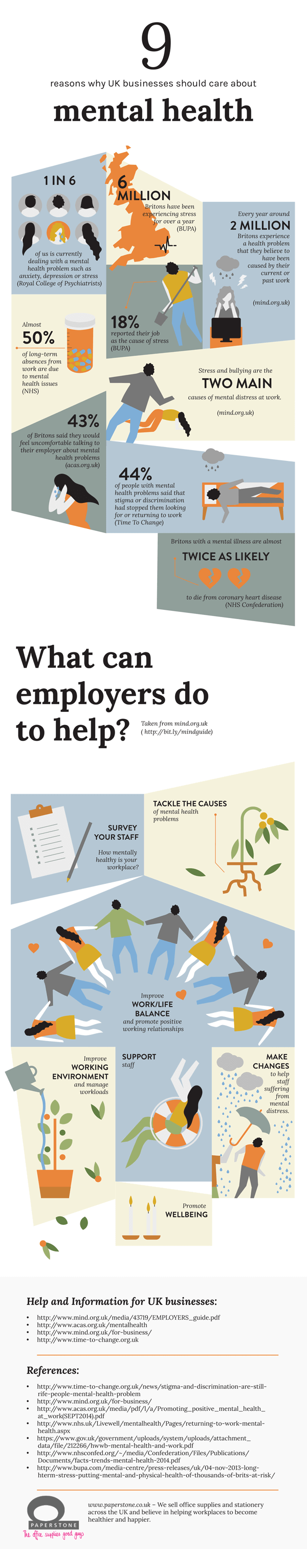 Published for Mental Health Awareness Week 2015. This inforgraphic highlights 9 reasons why UK businesses should care about mental health. 9 reasons why UK businesses should care about mental health.