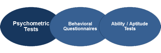 Types of psychometric test Types of psychometric test