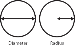 Diameter and Radius of a circle. Diameter and Radius of a circle