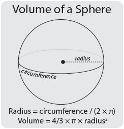 Volume of a Sphere Calculate the volume of a sphere. 4/3 x pi x radius cubed.